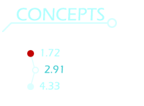 Concepts