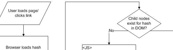 Ajax-based content loader