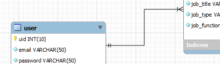 Data model