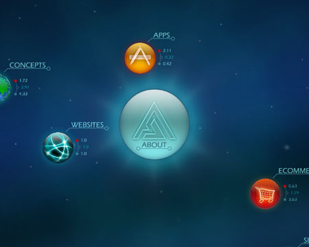 Orbits Demo